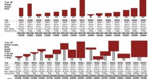 Brusné tělísko korundové stopka 6mm průměr 20mm W200