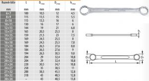 očkový klíč, rovný 10x11mm, 16x17mm, 30X34mm